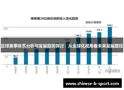 足球赛事体系分析与发展趋势探讨：从全球化视角看未来发展路径