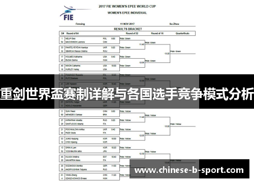 重剑世界盃赛制详解与各国选手竞争模式分析