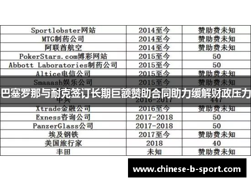 巴塞罗那与耐克签订长期巨额赞助合同助力缓解财政压力