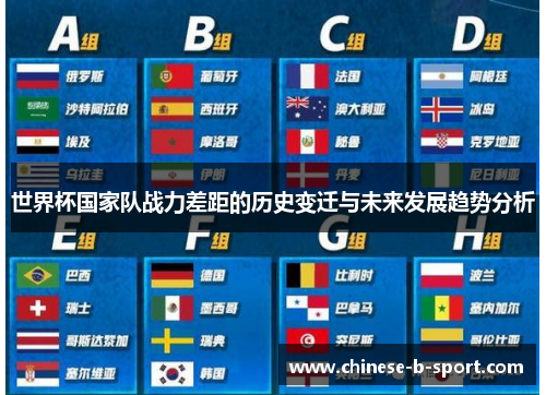 世界杯国家队战力差距的历史变迁与未来发展趋势分析