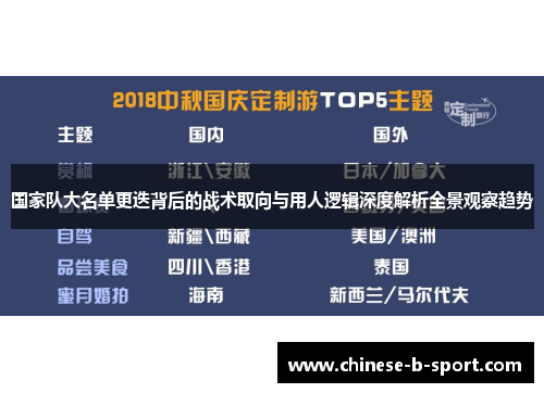 国家队大名单更迭背后的战术取向与用人逻辑深度解析全景观察趋势 国家队大名单更迭背后的战术取向与用人逻辑深度解析全景观察趋势