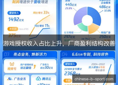 游戏授权收入占比上升,厂商盈利结构改善 游戏授权收入占比上升,厂商盈利结构改善